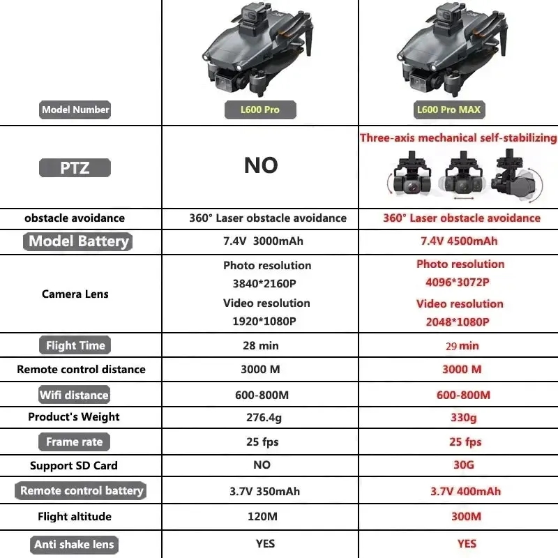 L600 PRO MAX GPS Drone Profess - Rc Helicopter Electric のレビューと価格