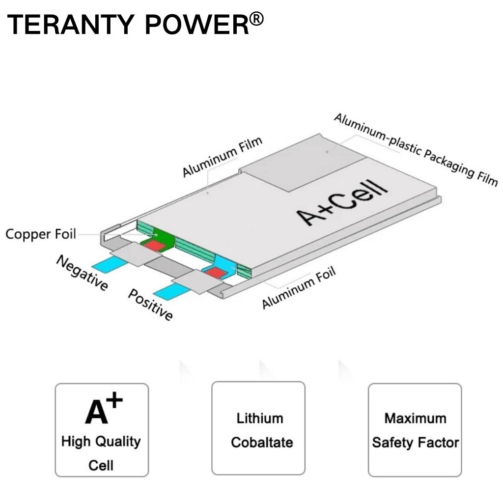 TERANTY Hyper Go 7303/7304 4SL - Rc Helicopter Charger のレビューと価格